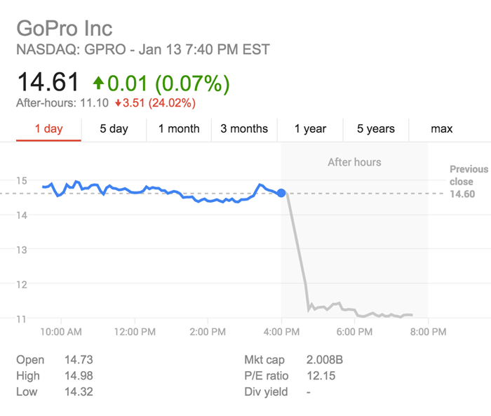 gopro-stock-jan-2016-700