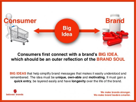 marketing-execution-workshop-37-638