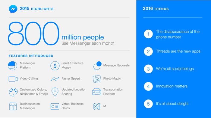 messenger2016