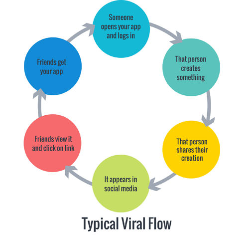 viralflow_sm_mini