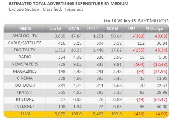 Advertrising