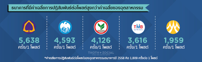 Infographic_banking_2015_5