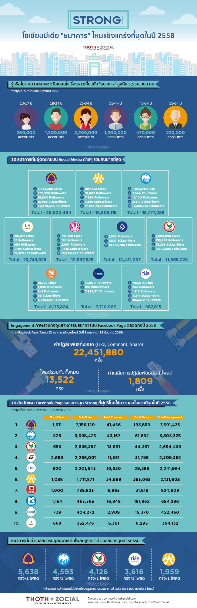 Infographic_banking_2015_rv