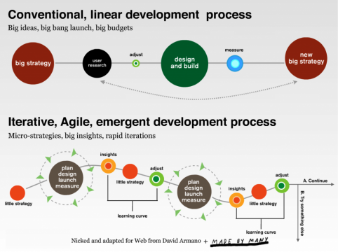 Rohn-Jay-Miller-diagram1