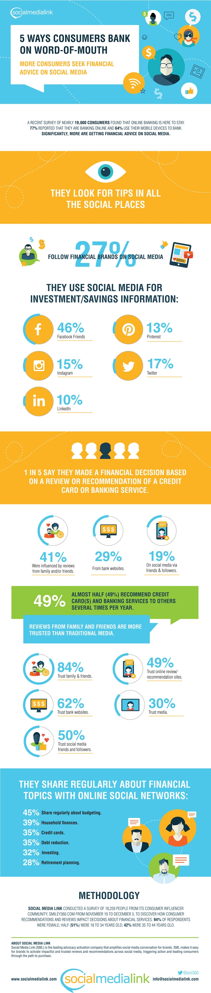 SML0515_FinancialServiceGraphics-V3-2-Outlined-_1_-700