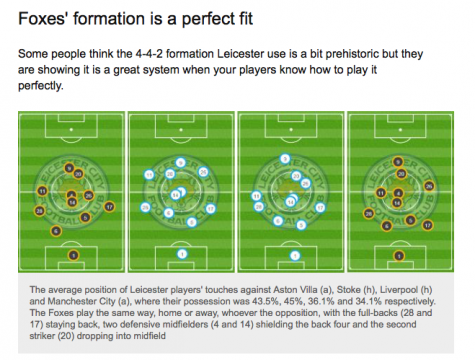 ภาพจาก http://www.bbc.com/sport/football/35553082