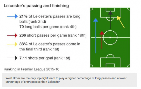 ภาพจาก http://www.bbc.com/sport/football/35553082