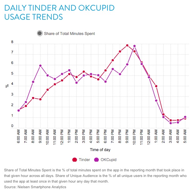 dating-nielsen-120216