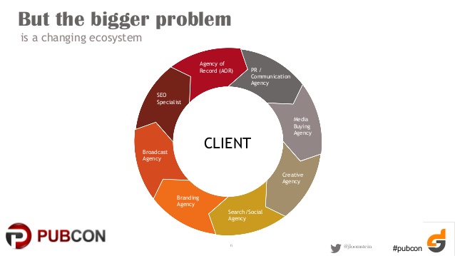 finding-the-right-digital-agency-pubcon-las-vegas-2014-6-638