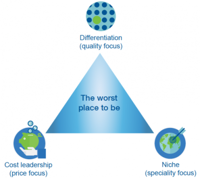 focus-marketing-strategy