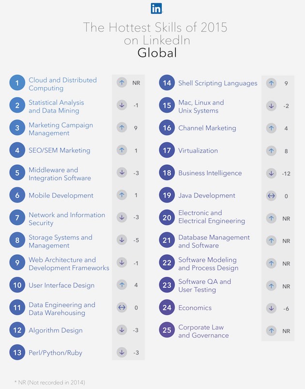 indemandskills-linkedin-090216