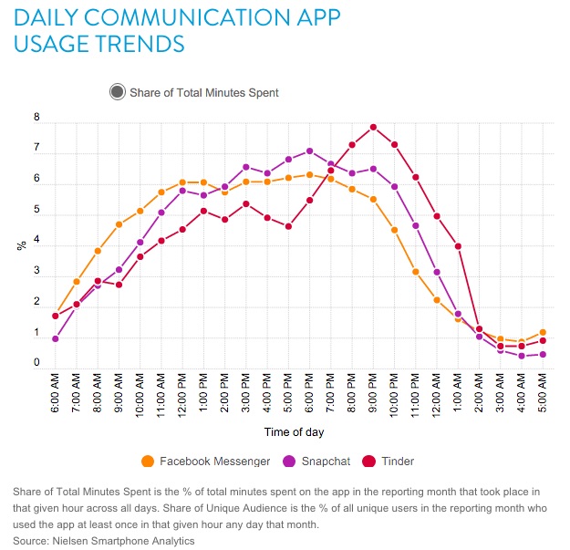 messaging-nielsen-120216
