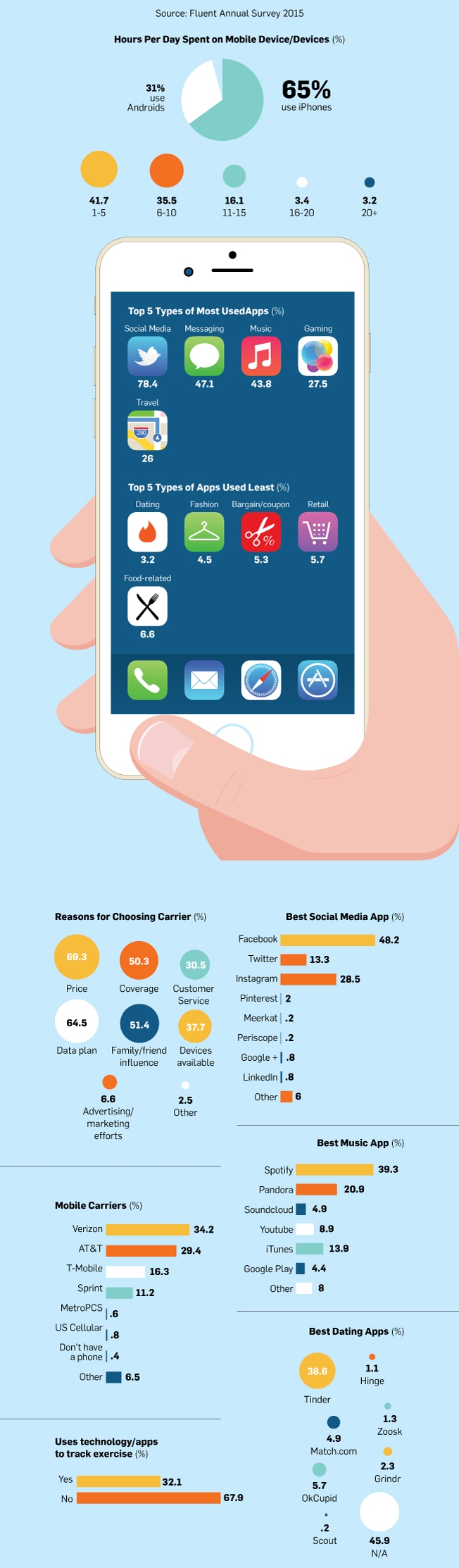 millennial-data-03-2016