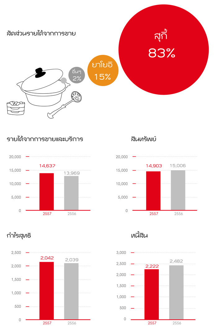 revenue-2014