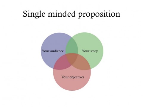 tell-your-story-promoting-yourself-and-your-research-online-16-728