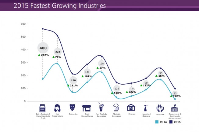 2015FastGrowingIndustries