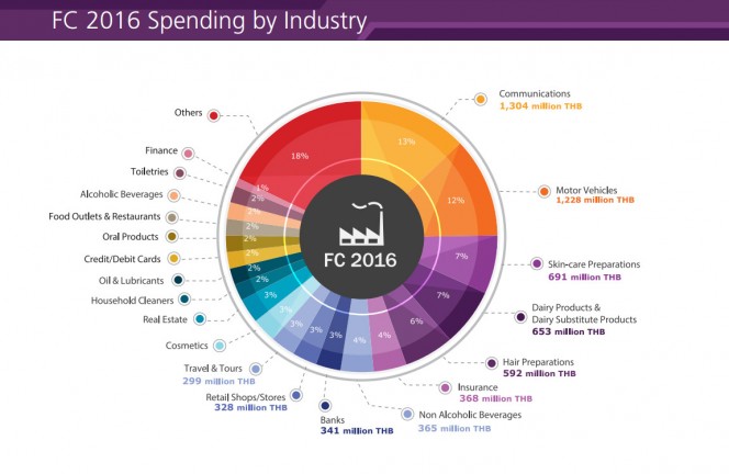 FC2016Spendingbyindustry