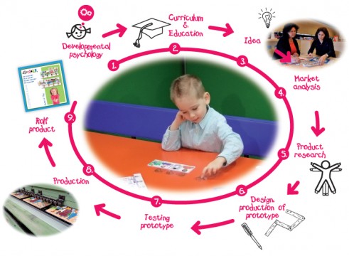 Product-development-image