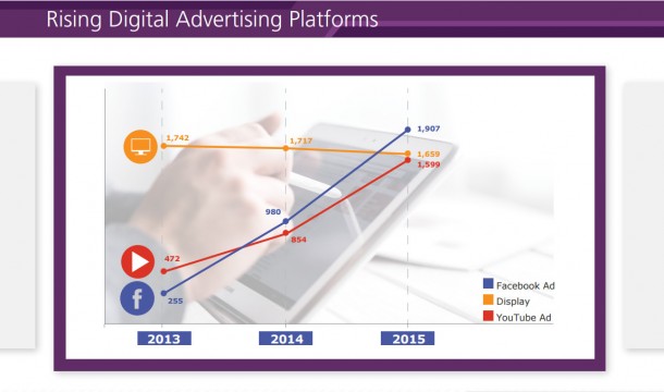 RisingDigitalAdverPlatform