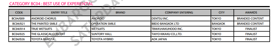 branded1