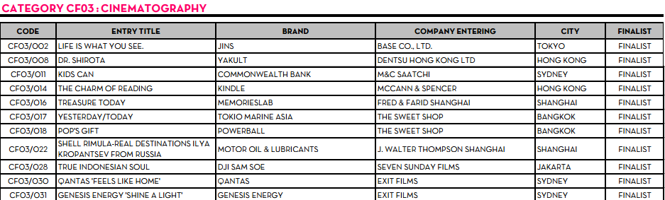 cfo3 OK