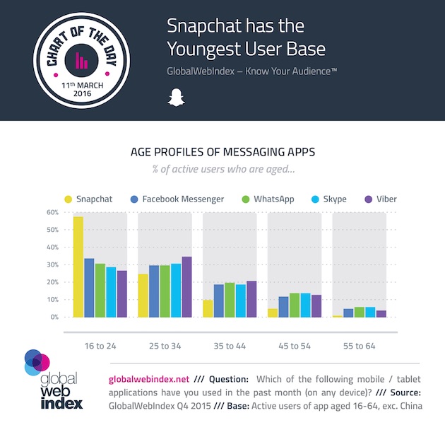 chatapps-gwi-250316