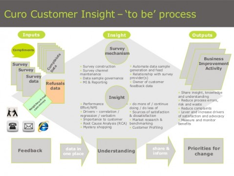 customer-insight-analysis-5-638