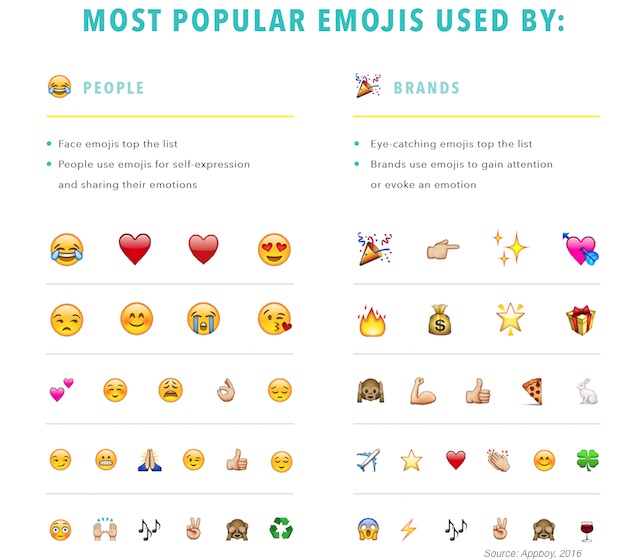 emoji-appboy-290316