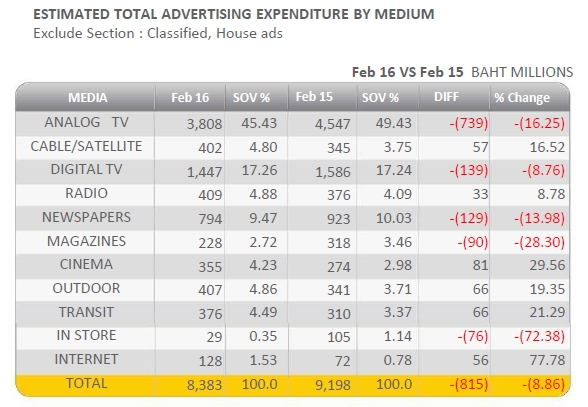 media-feb