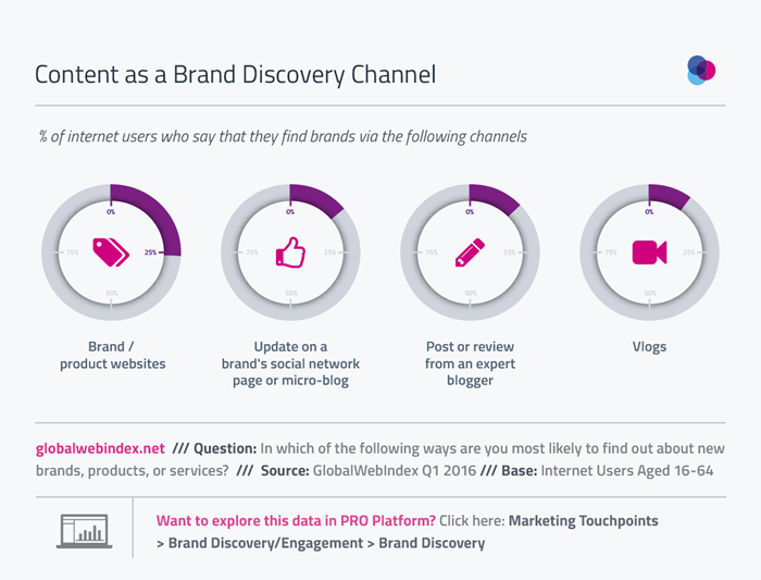 03-Brand-Discovery-copy