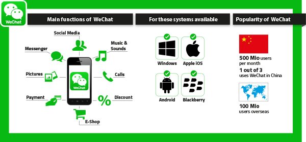 2015-11-19_wechat-infographic