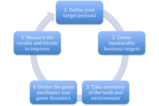 ภาพจาก http://www.business2community.com