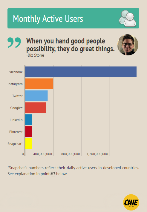 7-Major-Social-Networks-Monthly-User-Counts-1