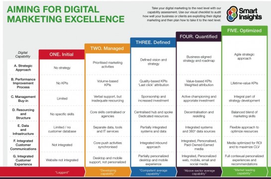 Digital-Marketing-Capabilities-Model