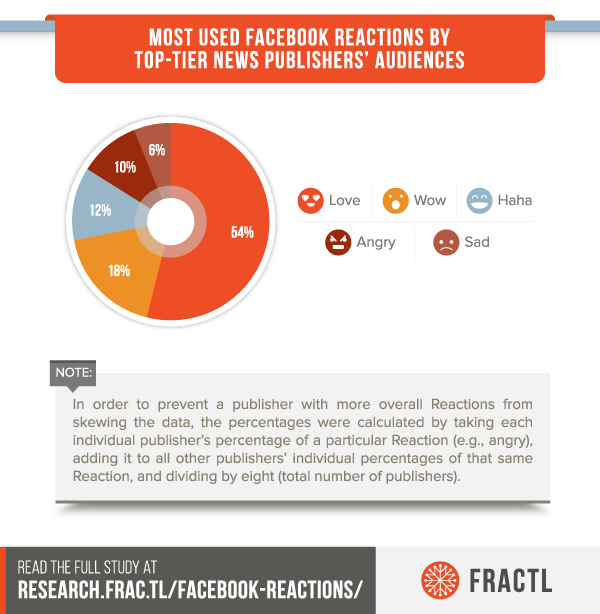 Facebook_Reactions-01