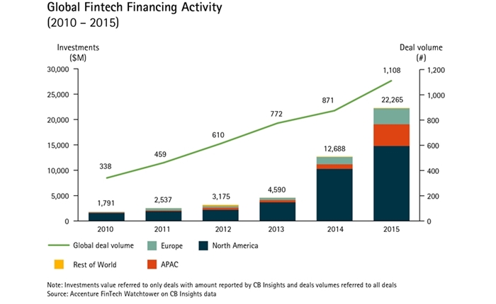 FinTechInnovationLab-F