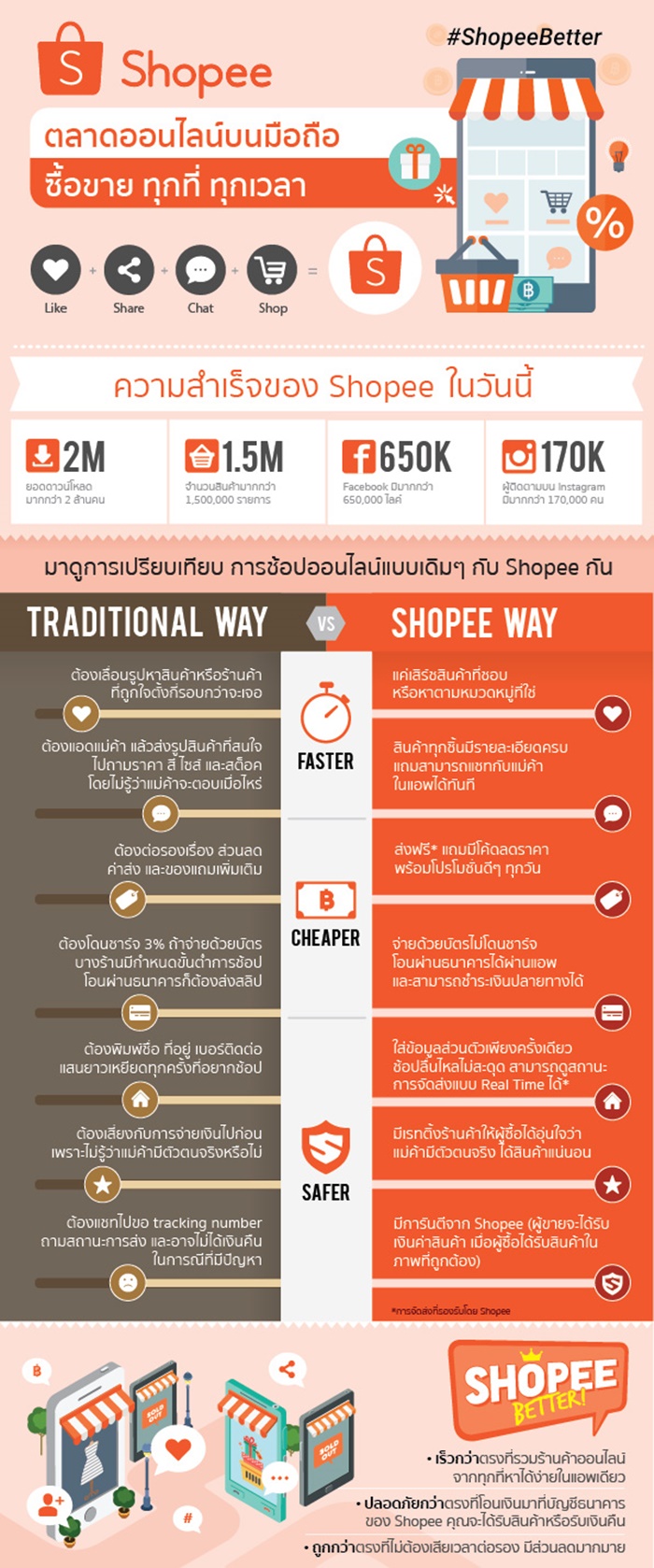 Shopee-2