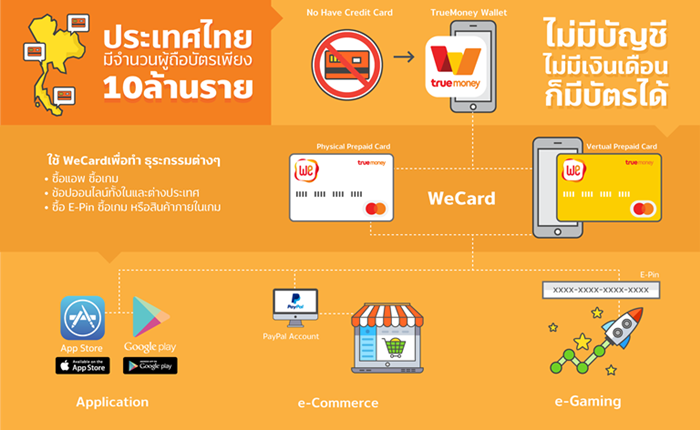 TMN-Wallet-InfoGraphic