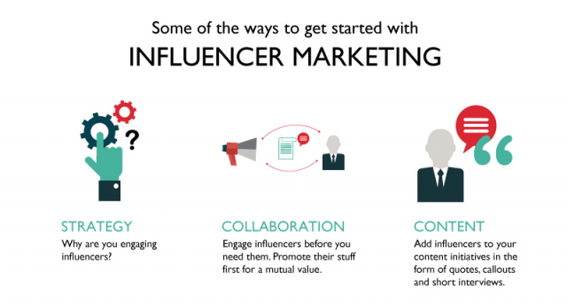 ภาพจาก marketing.penton.com