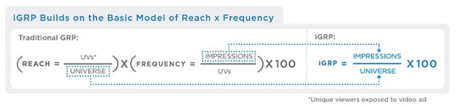 iGRPgraphic_reachxfreq_800x188
