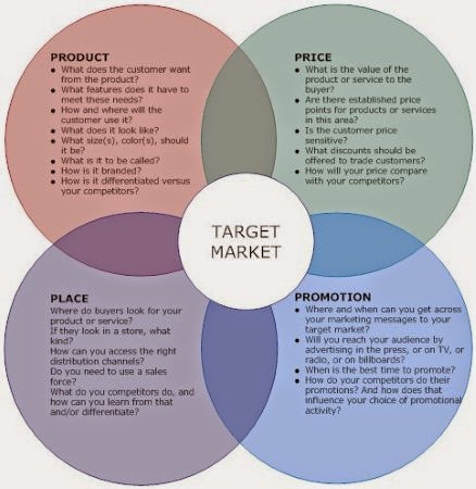 marketing-mix