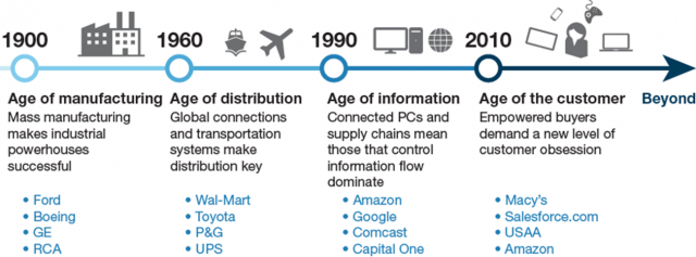 the_age_of_the_customer_forrester_w640