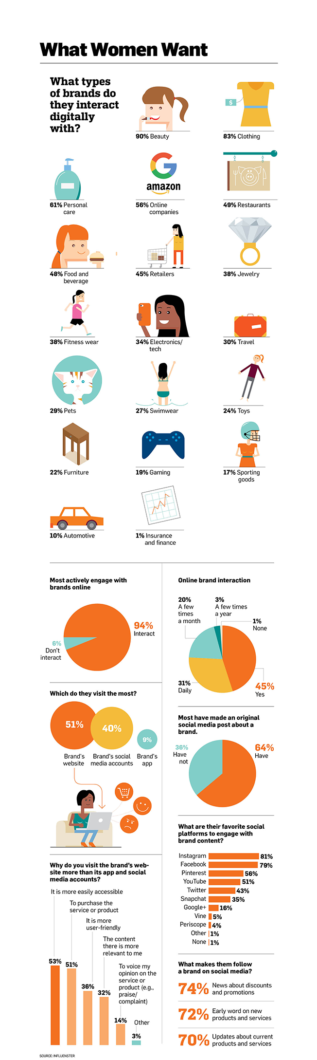 women-infographic