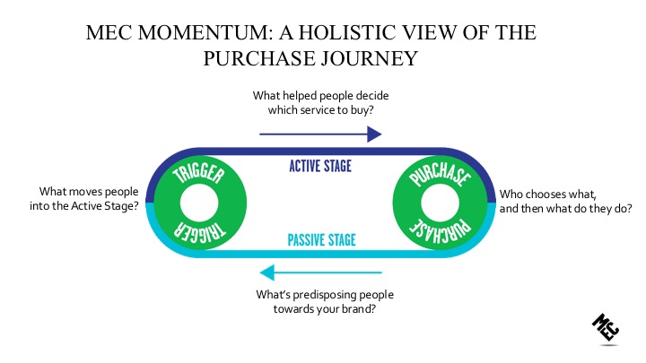 Slide2