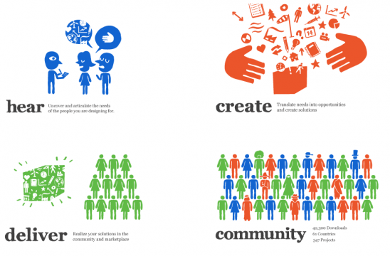 ภาพจาก tochdesign.com