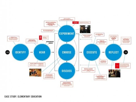 ภาพจาก cargocollective.com