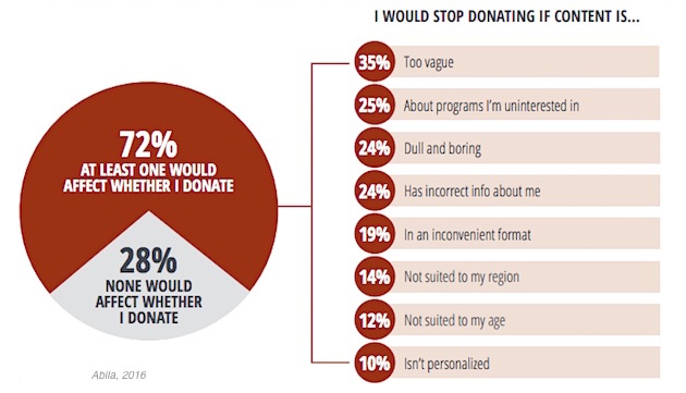 nonprofit-abila-060516