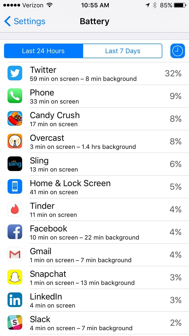 see-how-much-time-youre-spending-in-each-app-on-a-daily-and-weekly-basis