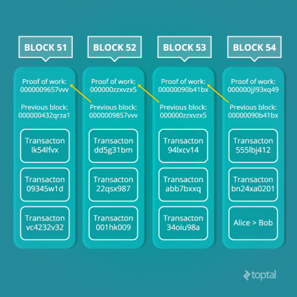 toptal-blog-image-1421057477046