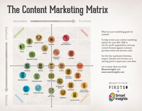 ภาพจาก Smartinsight